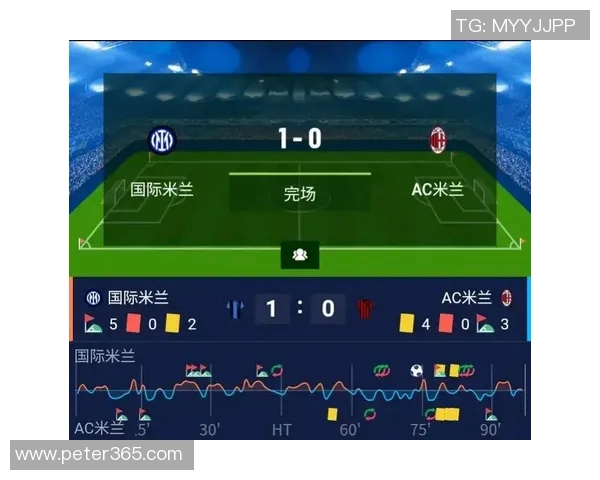 友谊赛精彩对决曼城与曼联战成平局乌龙球成比赛转折点